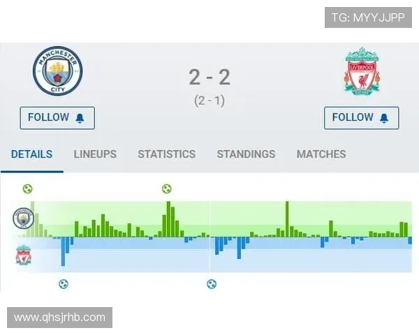 利物浦进攻效率分析:本赛季射正率与转化率走势清晰 利物浦进攻效率分析:本赛季射正率与转化率走势清晰